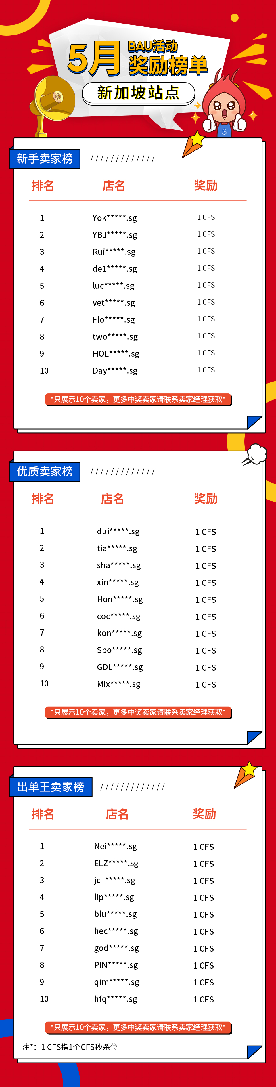 【Shopee营销工具5月有奖活动喊你来领奖啦】插图2-Shopee虾皮大学|虾皮卖家学习中心