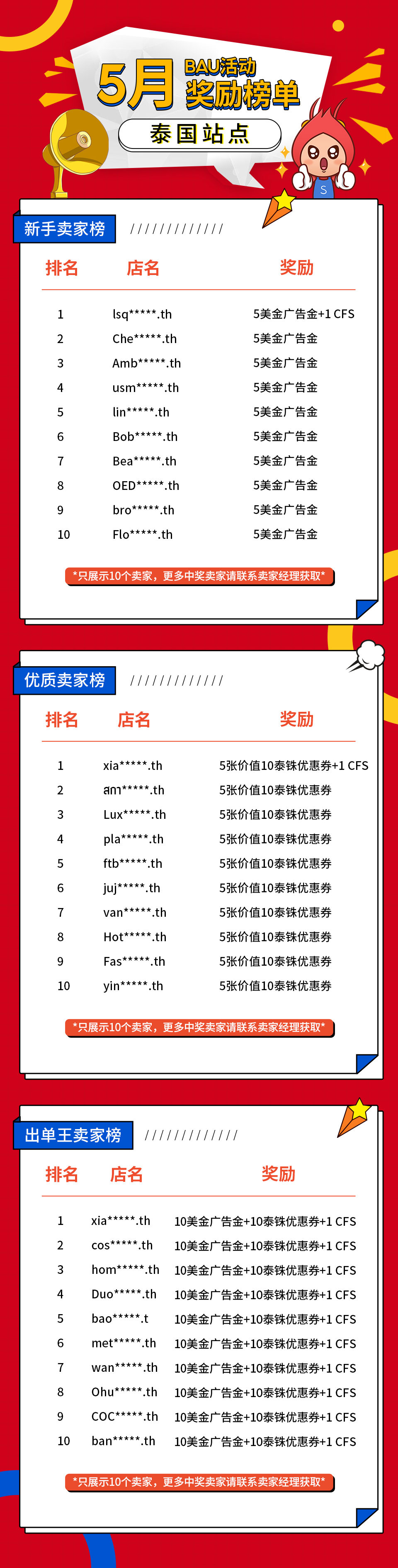 【Shopee营销工具5月有奖活动喊你来领奖啦】插图-Shopee虾皮大学|虾皮卖家学习中心