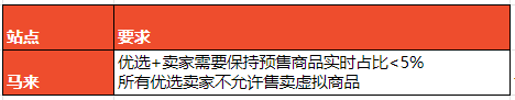 优选卖家政策插图9-Shopee虾皮大学|虾皮卖家学习中心