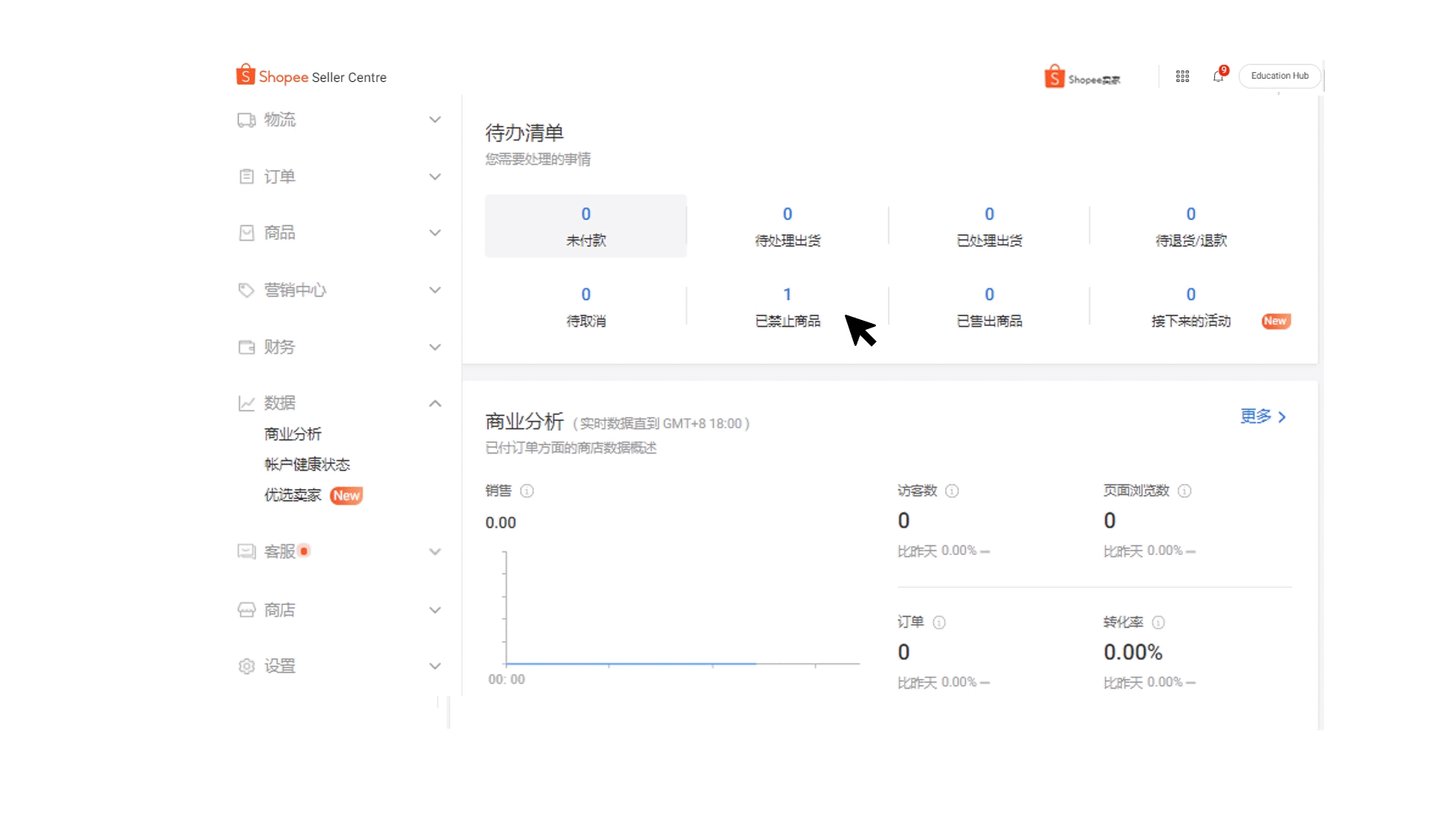 shopee跨境店预售-是什么意思出单规则预售率高10天商品占比预售设置多了不能上货了_跨境知道