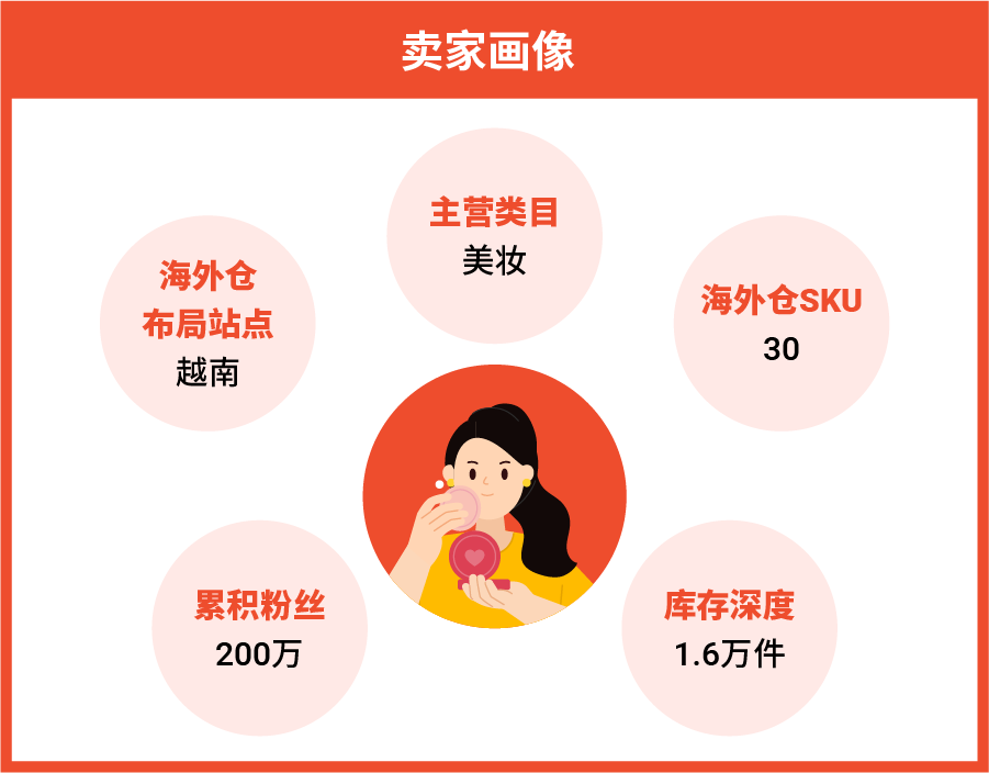 3大优势助力灵活大卖