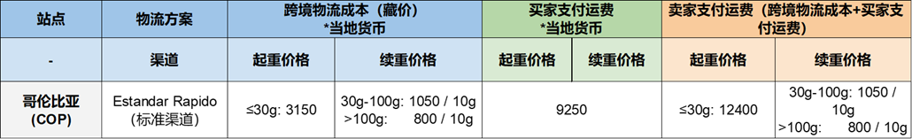 Shopee公告：哥伦比亚站点SLS-Estandar Rapido（标准渠道）运费调整通知
